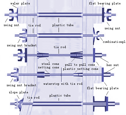 Construction Formwork Fasten System (Construction Formwork Fastener)