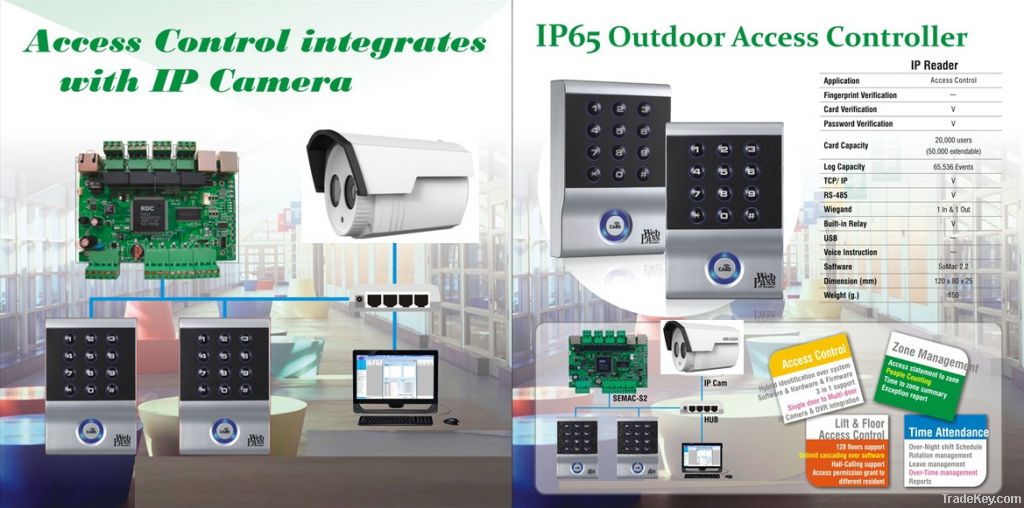 Single Door Control Panel (Two ways access)