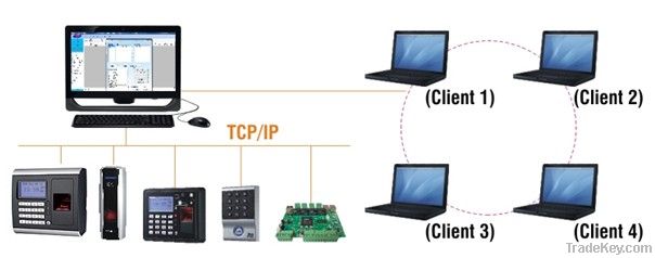 Single Door Control Panel (Two ways access)