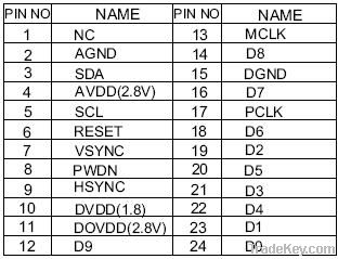 0.3mega Camera Module For Security Field|OV7725 cmos cam module