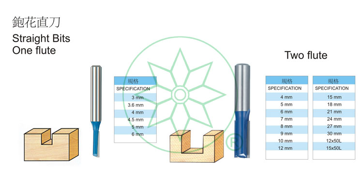 ROUTER BITS SERIES