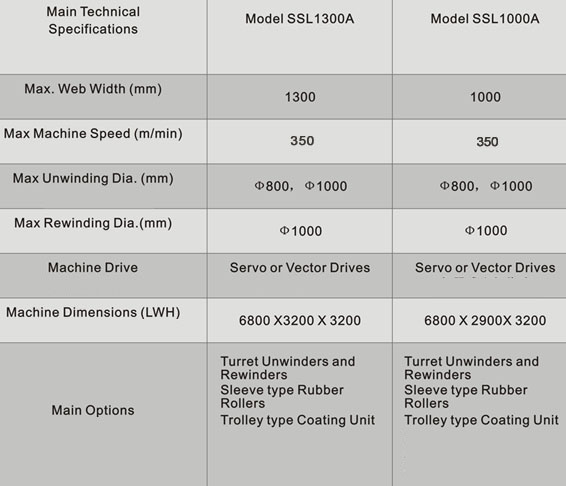 Solventless Laminator