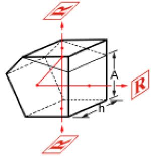 Roof Prism,Right Angle Prism,Penta Prism,Beamsplitter Penta Prism,Corner Cube Retroreflectors