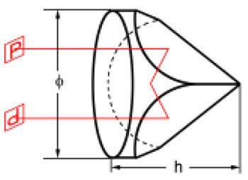 Roof Prism,Right Angle Prism,Penta Prism,Beamsplitter Penta Prism,Corner Cube Retroreflectors