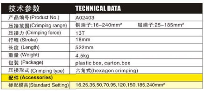 hydraulic crimping tools