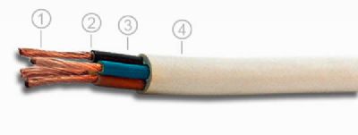 PVC Insulated  &gt;  Installation Cables  &gt;  H05VV-F / H03VV-F / TTR