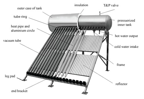 pressuirzed solar water heater