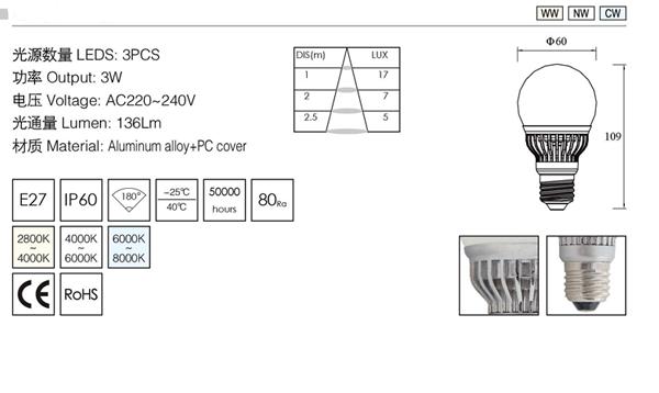 High Power Global  Light