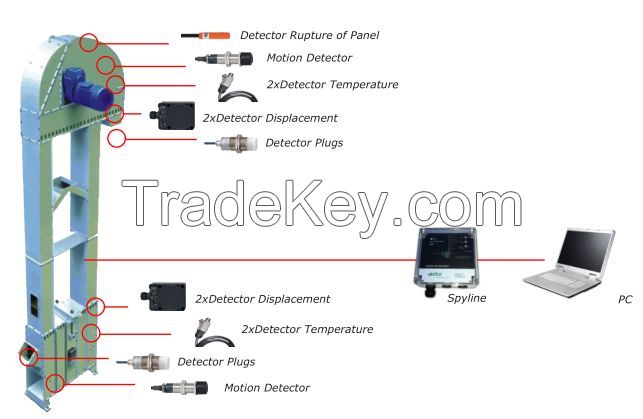 Control de Temperatura en elevadores de cangilones SPYLINE temperature Control bucket elevator