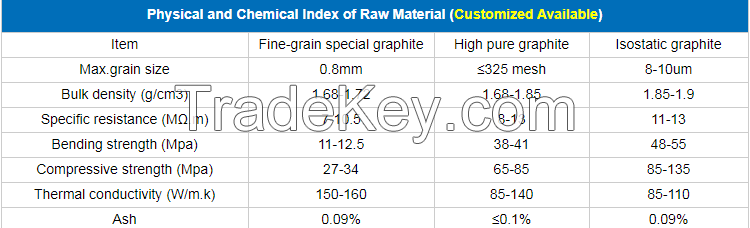 Graphite Sagger boxes