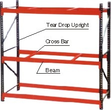 Teardrop Pallet Rack