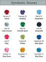 Gem stones & Synthetic stones