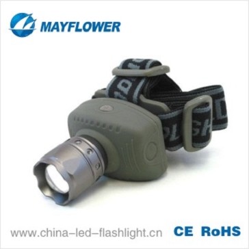 led headlamp