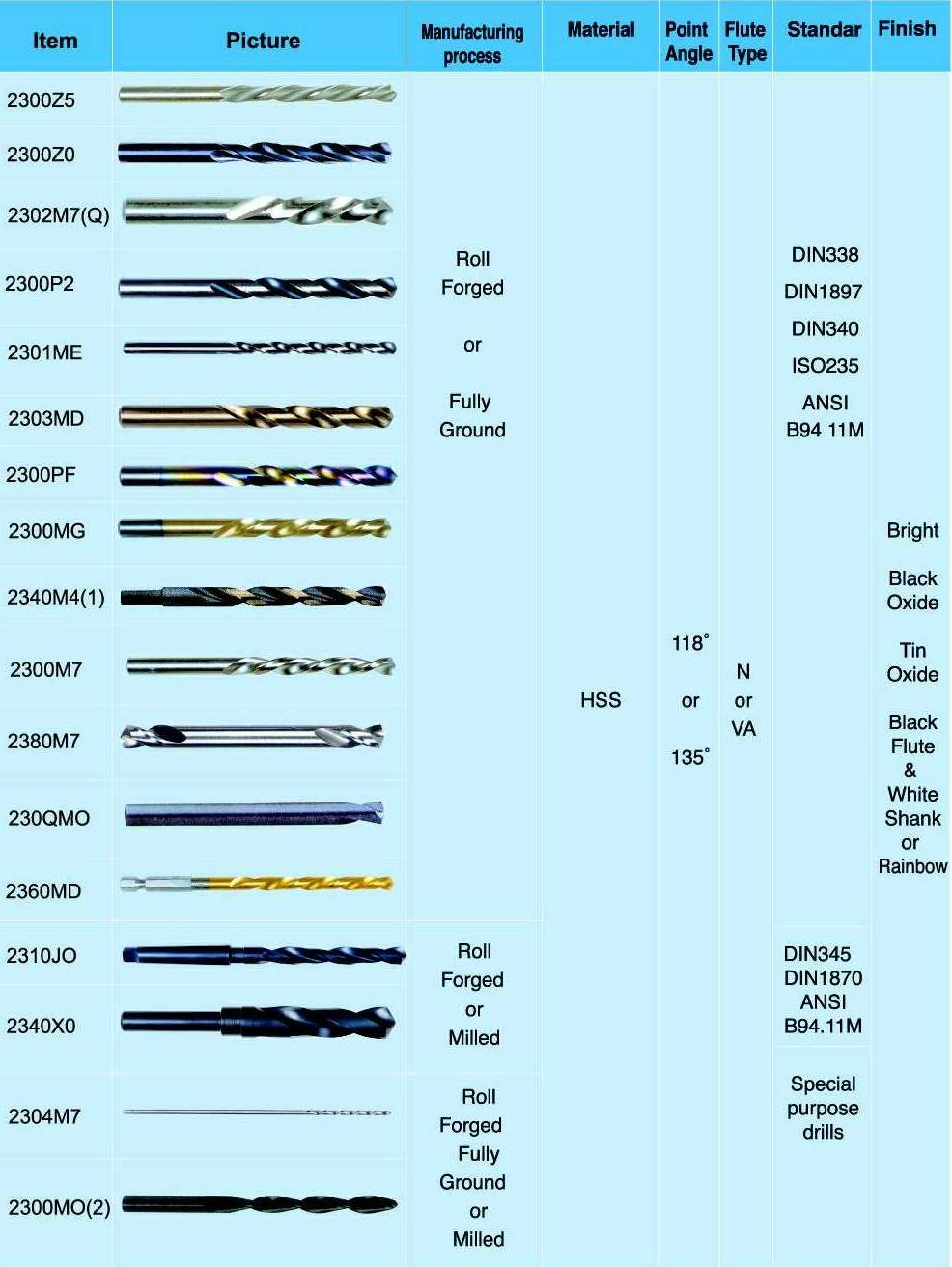 HSS TWIST DRILL BITS