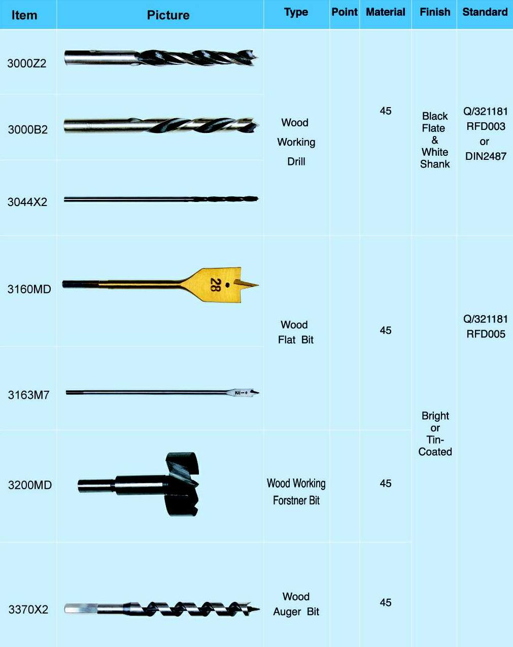 WOOD WORKING DRILL BITS