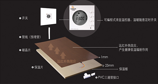 Carbon Crystal Electric Far Infrared Floor Heating Panel