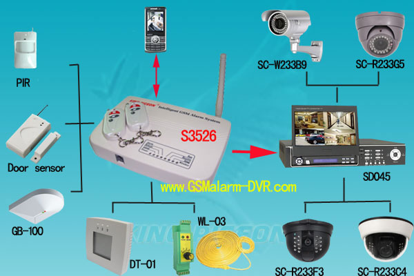 gsm alarm system, S3526, wireless security house intruder alarm system