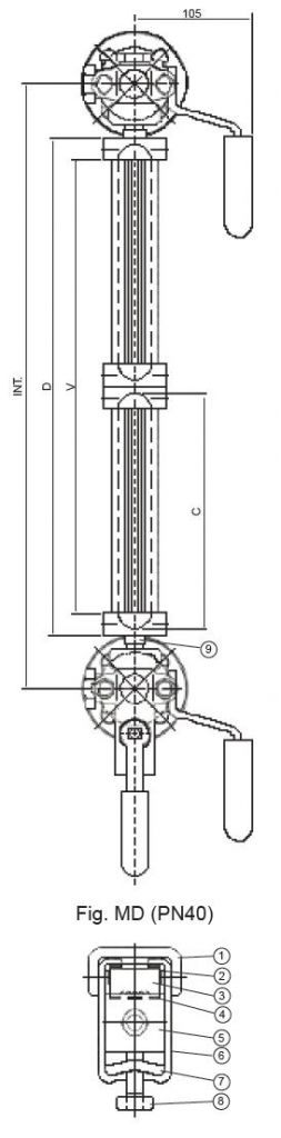 RBF Reflex Level Gauge