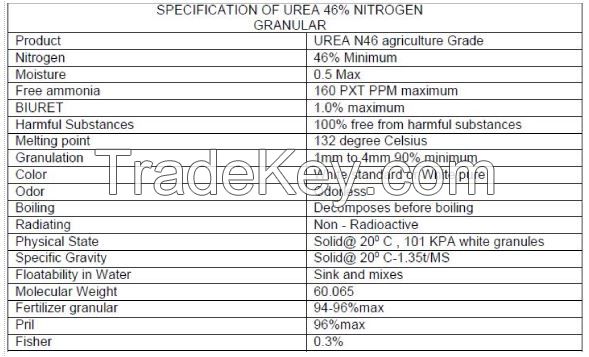 UREA 46N