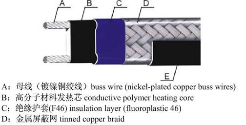 self-regulating heating cable