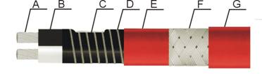 parallel heating cable