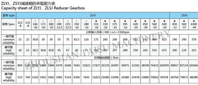 Reduction ZLYJ 180-10 gear box for extruder