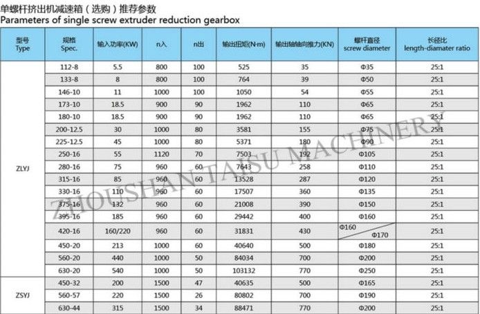 ZLYJ series single screw extruder 225-12.5 gear box reduction