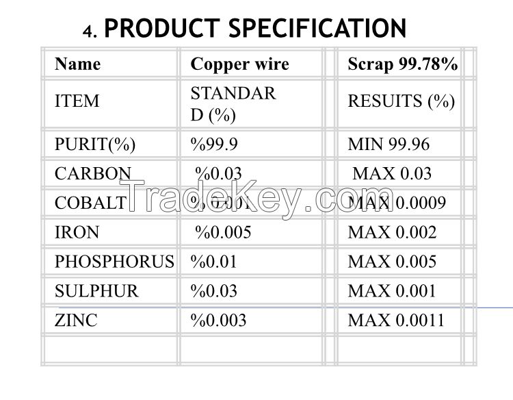 White Crystal Sugar, CPO, CP8, CP10 , Scrap Copper and Nitrile Glove