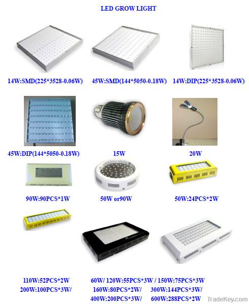 led plant light