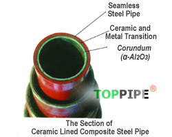 ceramic lined steel pipe