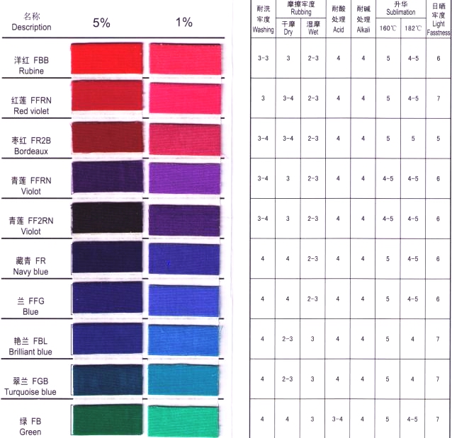 pigment paste for textile printing