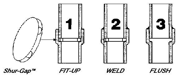 "SHUR-GAP" water soluble socket weld spacer