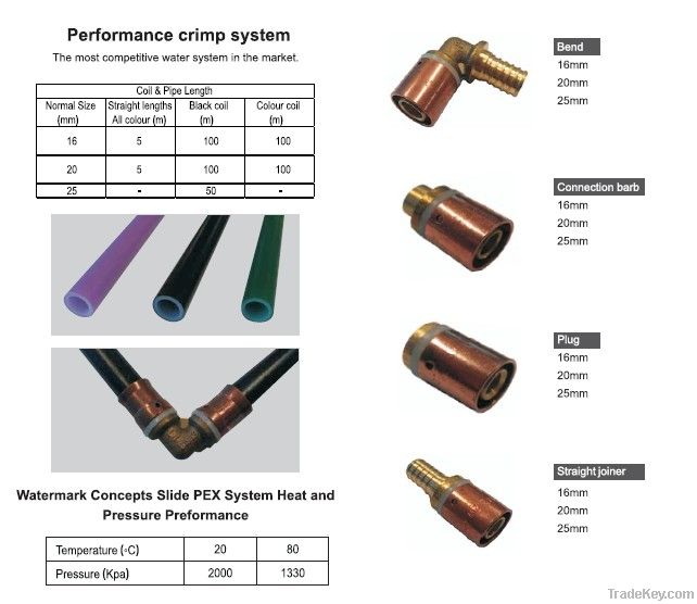 Brass Crimp Fittings for PEX Pipe