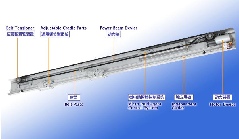 Automatic Sliding Door