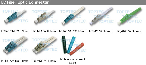 LC fiber optic  connector
