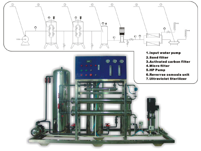 RO SYSTEM