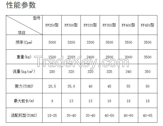 Hydraulic vibration hammer of hydraulic pile pulling machine