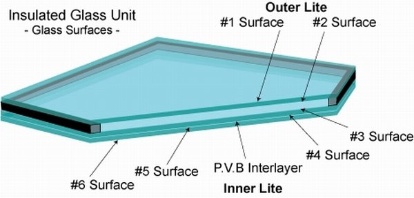 insulating glass