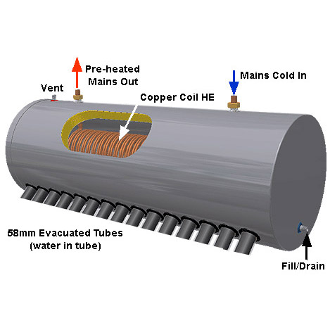 Solar Energy Water Heater