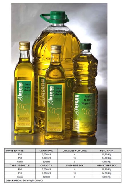 Cooking Oils and Edible Fats