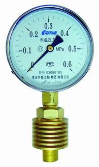 pressure gauges