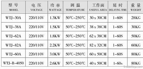 HEAT TRANSFER MACHINE