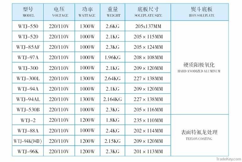 GRAVITY FEED IRON