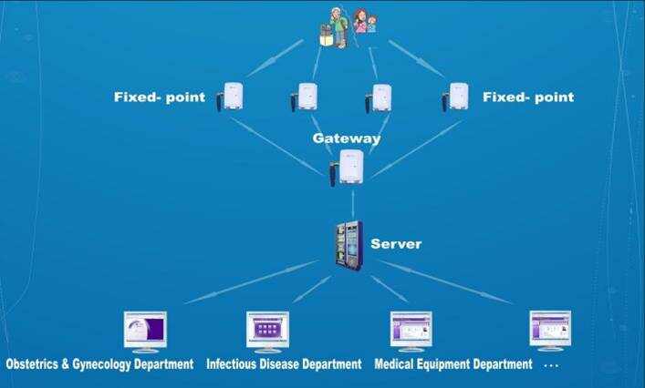 Intelligent Real-time Localization and Management system