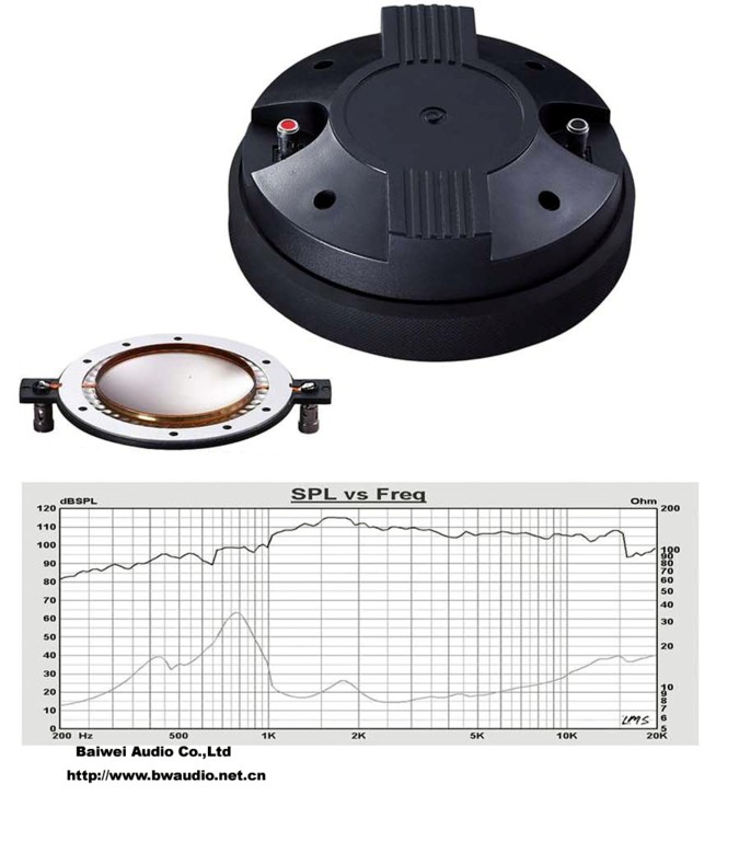 Horn Tweeter Driver