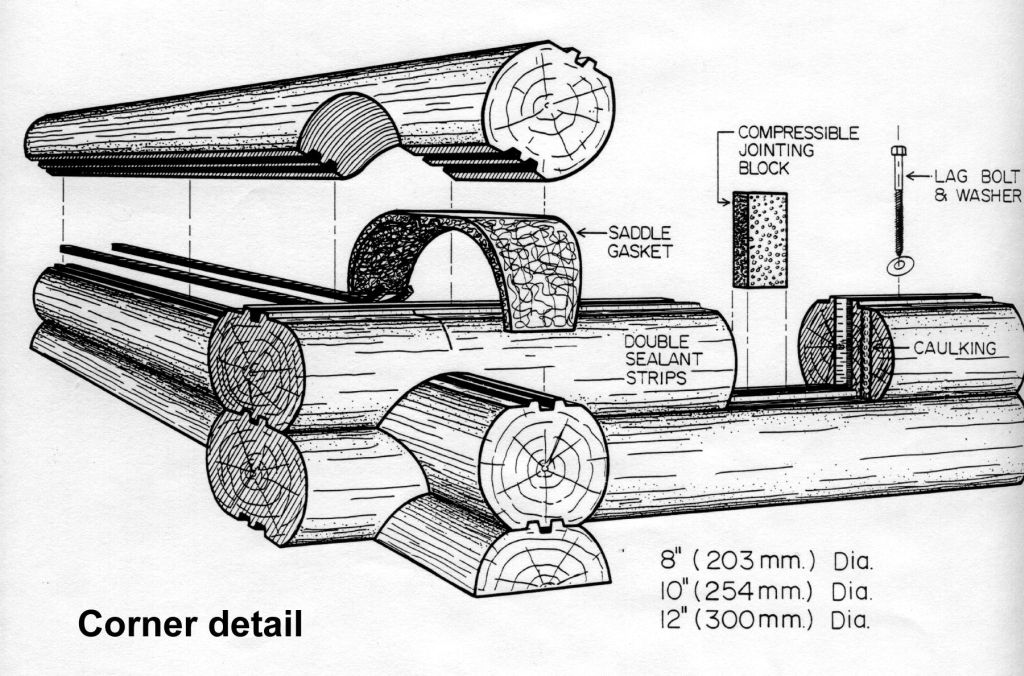 Log home wall kits