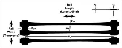 HDPE Uniaxial geogrid