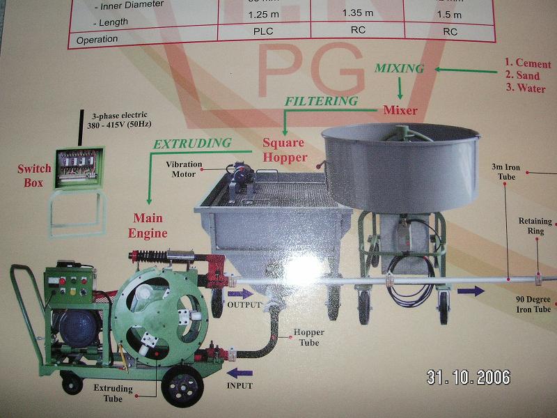 Mortar Pump Machine