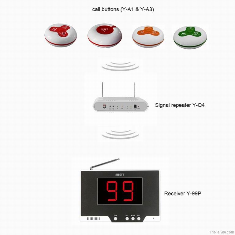 Wireless Call System With Water-Proof Call Button