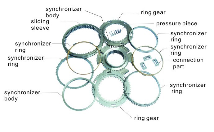 ZF gearbox Synchronizer